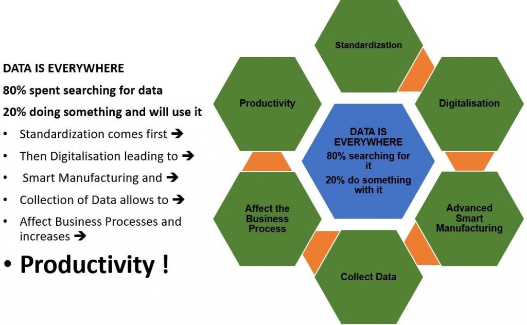 Data Is Everwhere DATA IS EVERYWHERE - RGU ASIA