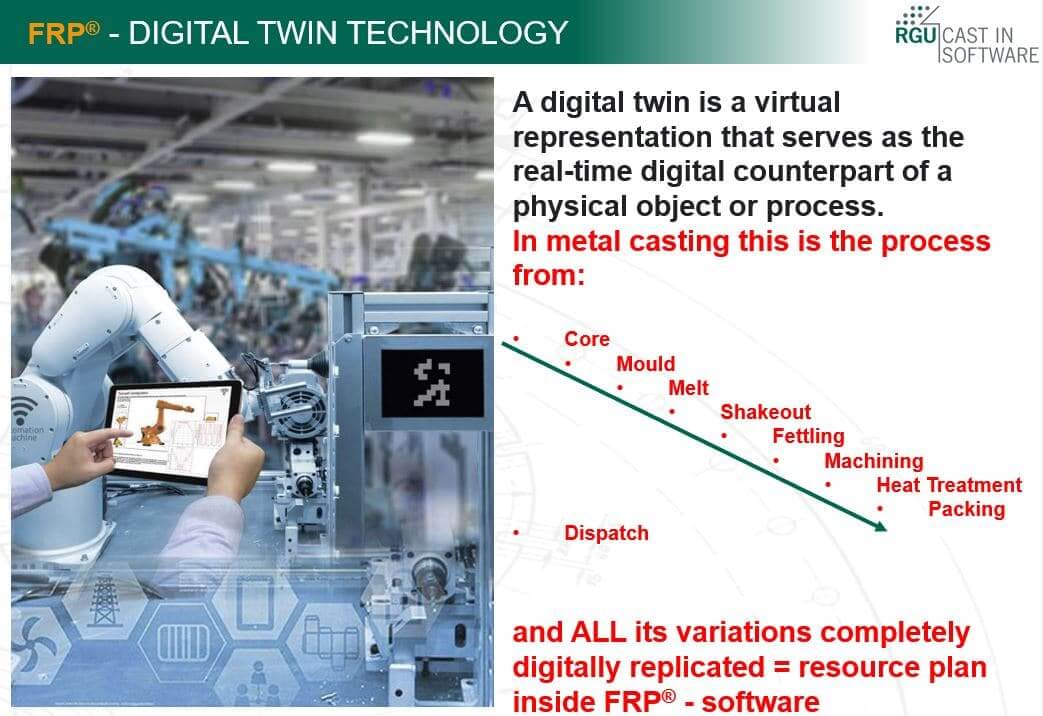 FRP digital twin technology